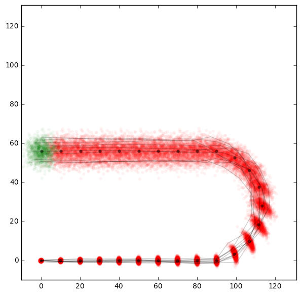 Robot's path going straight and in a curve